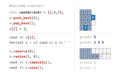 STL vector容器介绍