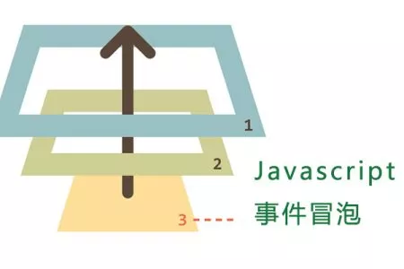 javascript 事件冒泡详解