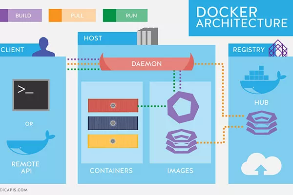 Docker networks aliases 不生效的解决方法