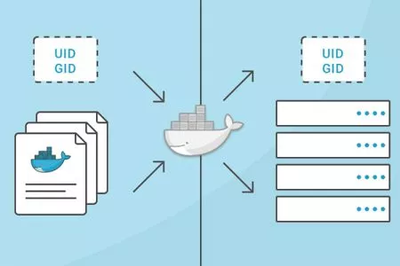使用普通用户权限运行docker教程,不使用sudo运行docker的方法