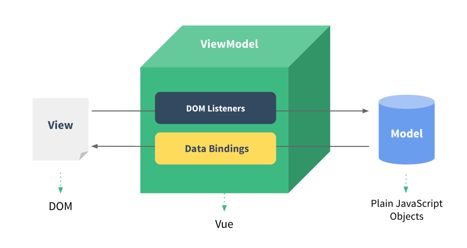 Vue 中 :src 和 src 的区别详解