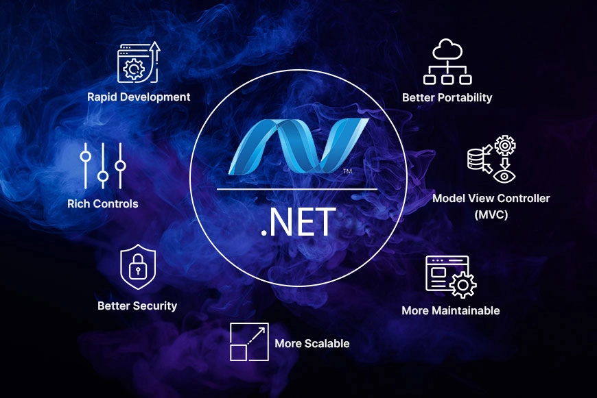 dotnet 将一个 JSON 字符串嵌入到另一个对象但不被序列化的实现方法